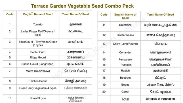 Terrace Garden Combo Pack